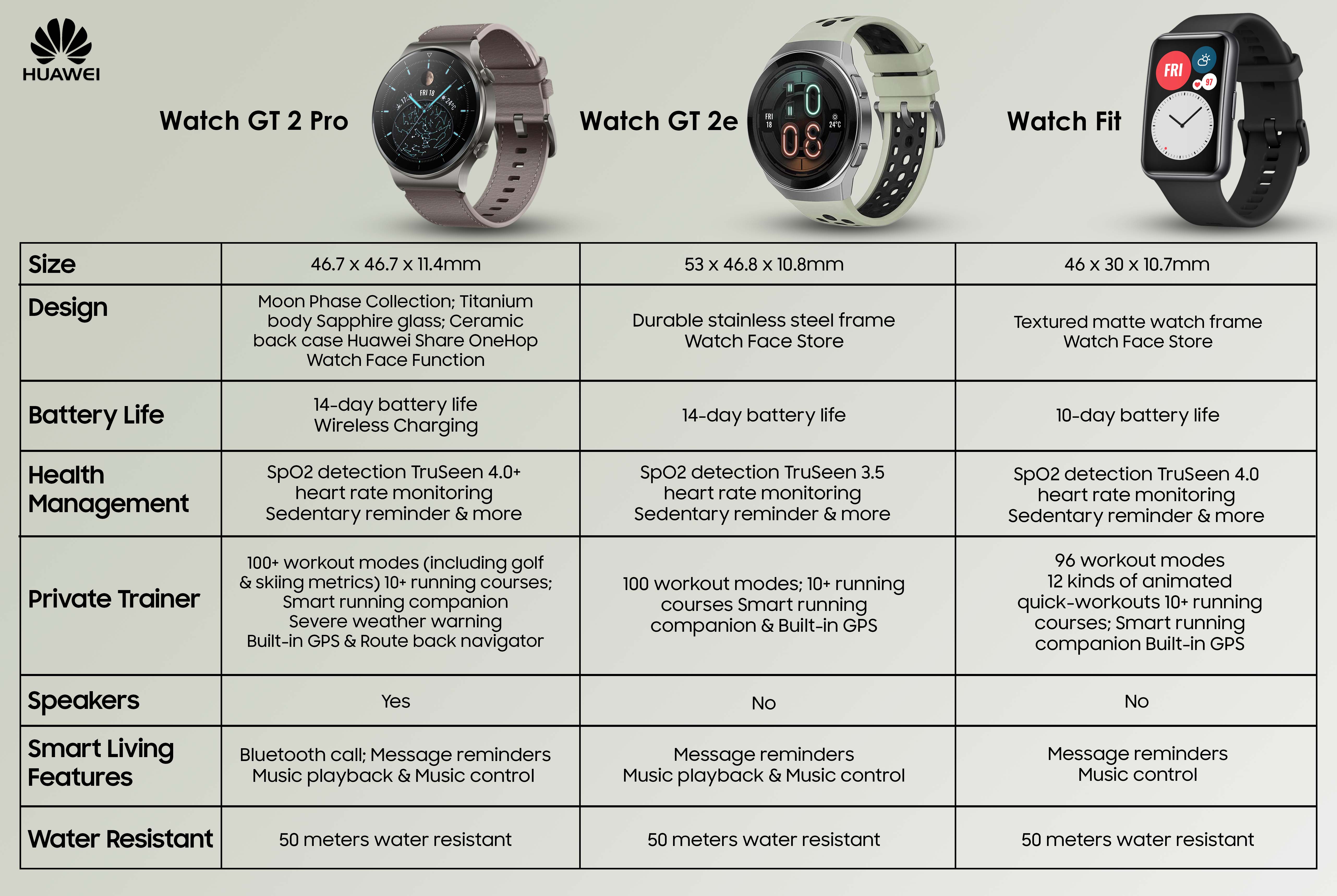Huawei Watch Fit